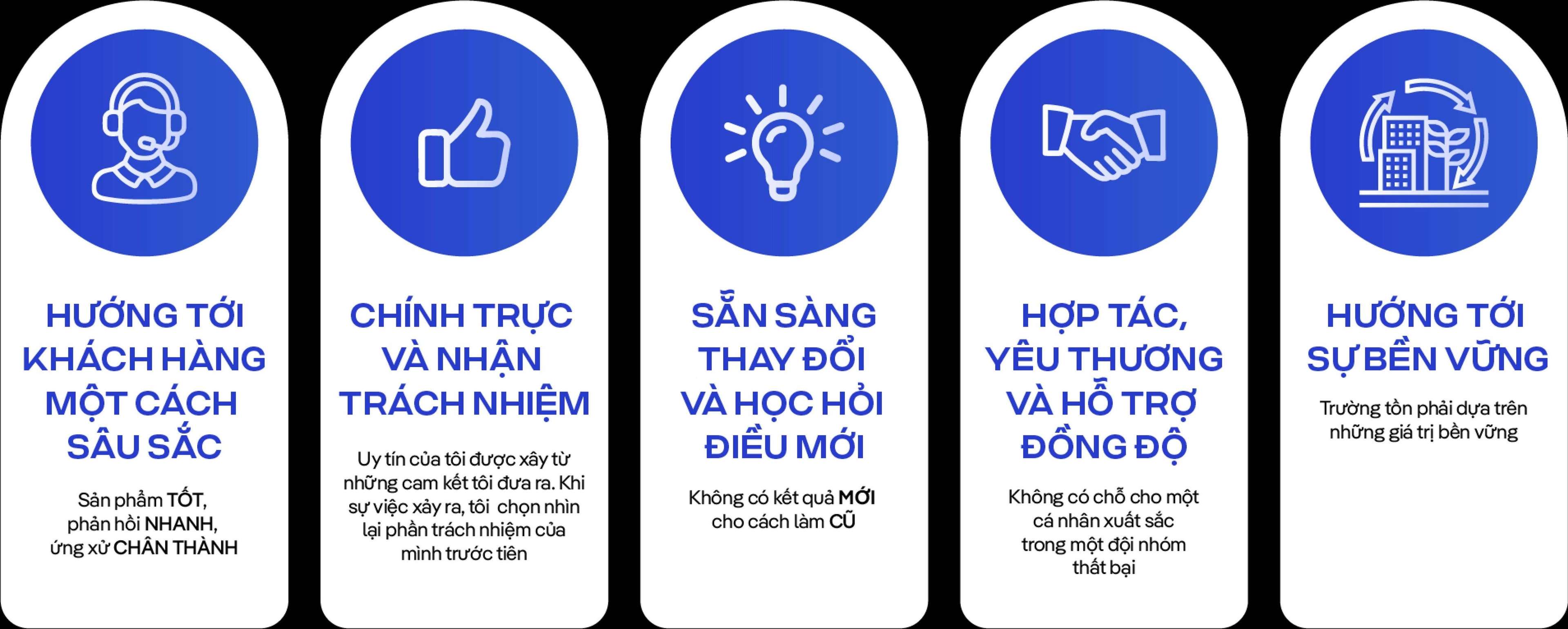 Văn hoá Coolmate