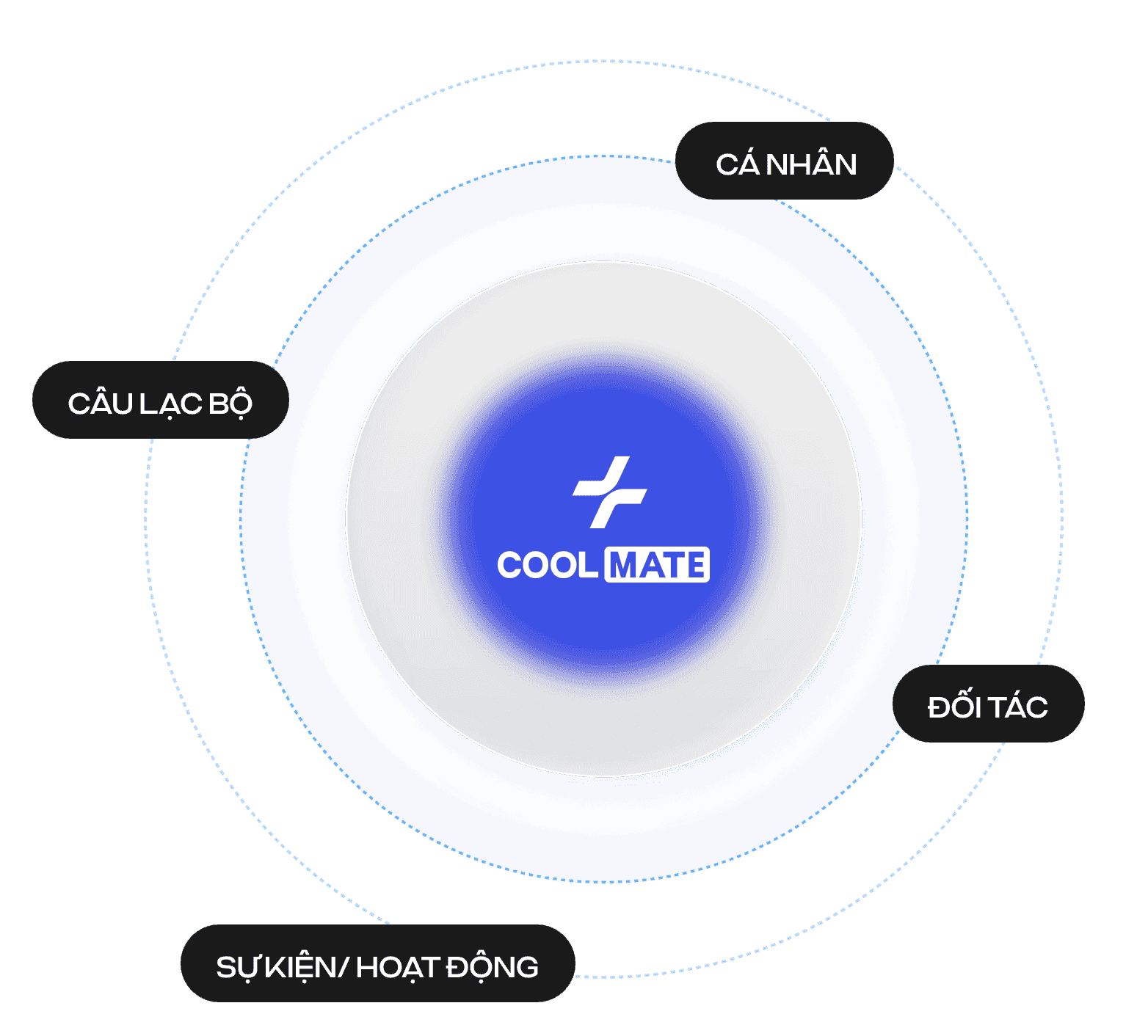 Community Ecosystem
