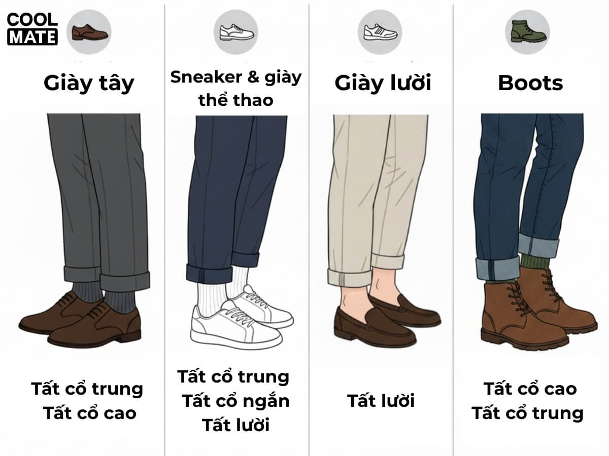 Cách phối tất cho nam giới với từng loại giày