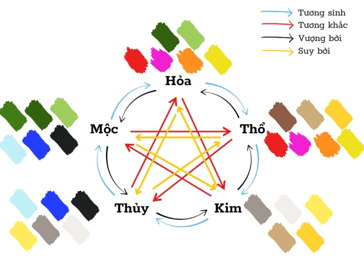 Giải mã ý nghĩa màu sắc mũ lưỡi trai theo ngũ hành