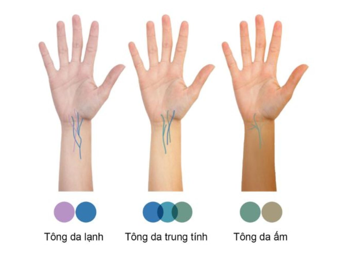 Hiểu rõ tông da là bước nền tảng để chọn màu mũ phù hợp