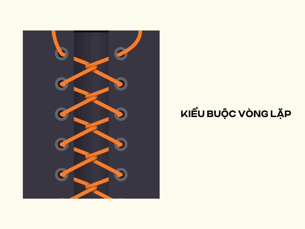 Buộc kiểu vòng lặp tăng độ chắc chắn