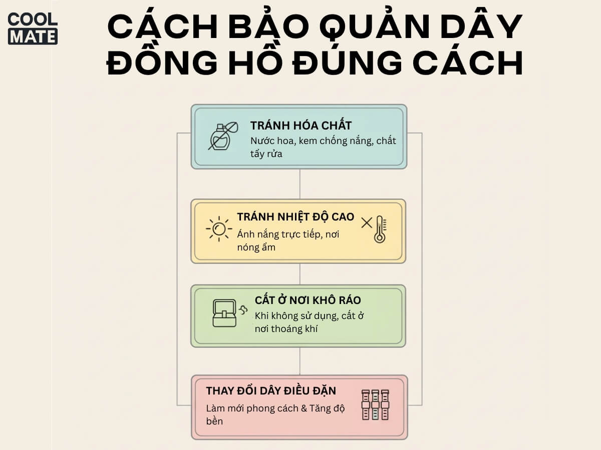 cách bảo quản dây đồng hồ đúng cách