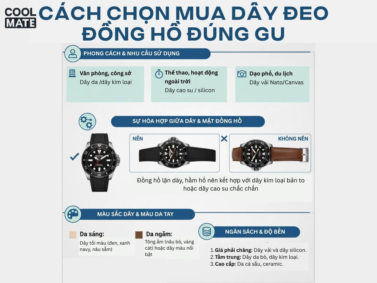 Cách chọn mua dây đeo đồng hồ đúng gu