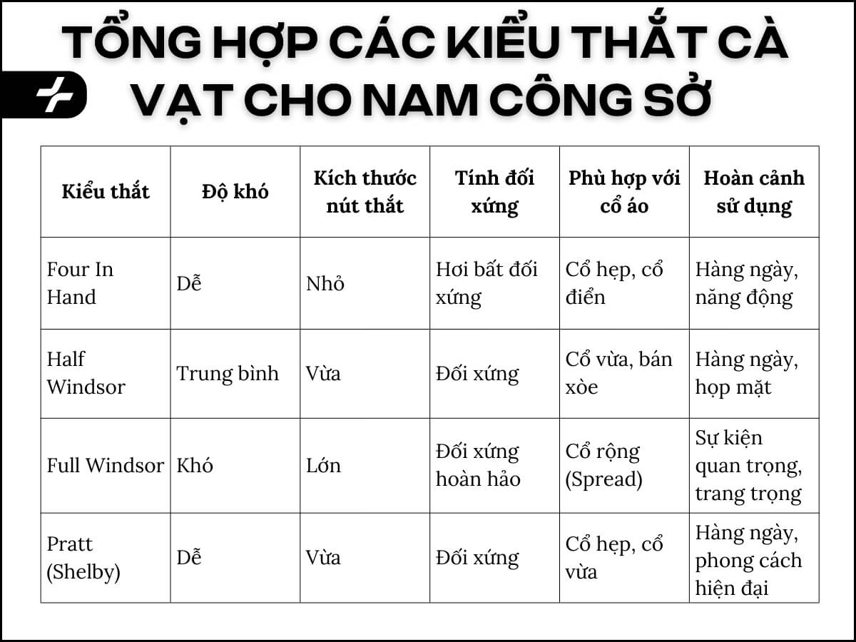 Bảng tổng hợp các kiểu thắt cà vạt cho nam công sở