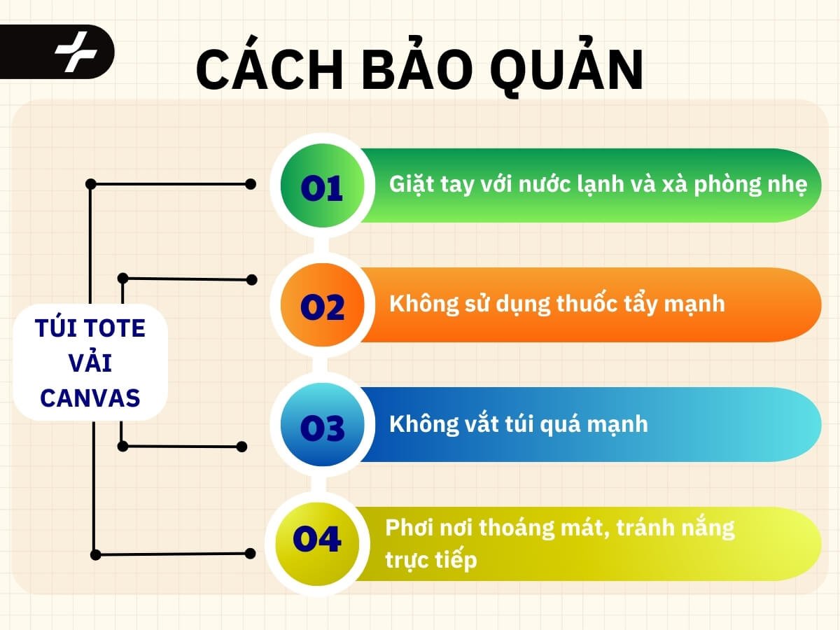 Mẹo bảo quản túi tote vải Canvas nam luôn bền đẹp 