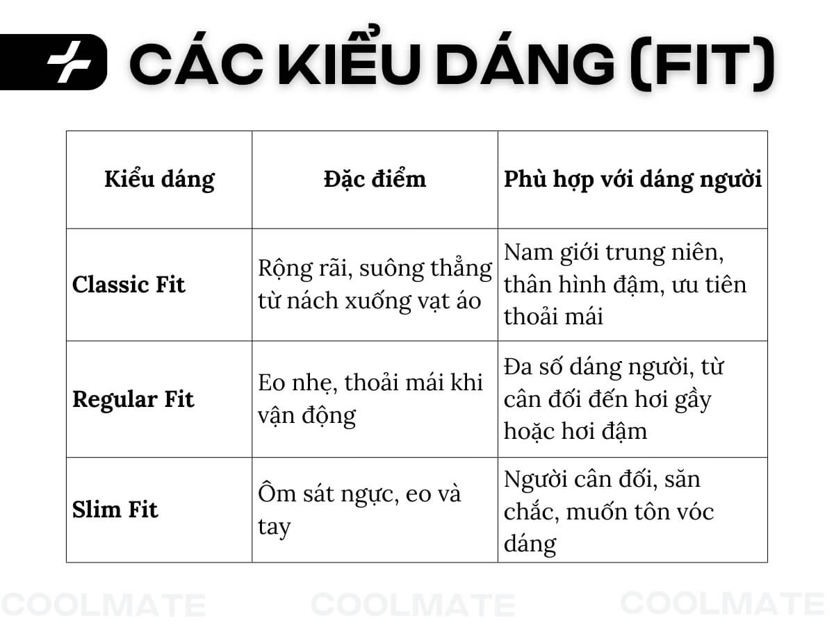 Bảng các kiểu dáng (fit)