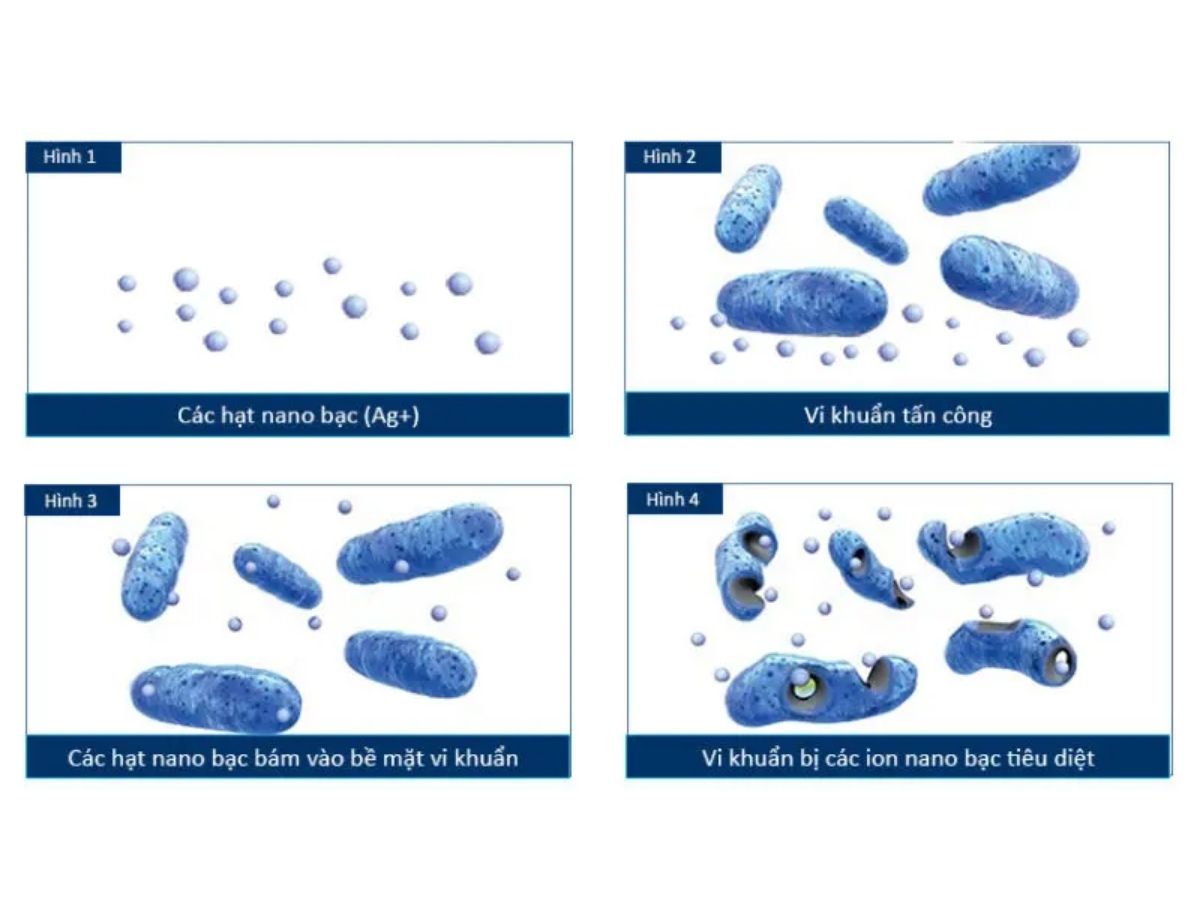 Giải đáp thắc mắc vải nano có ưu điểm gì?