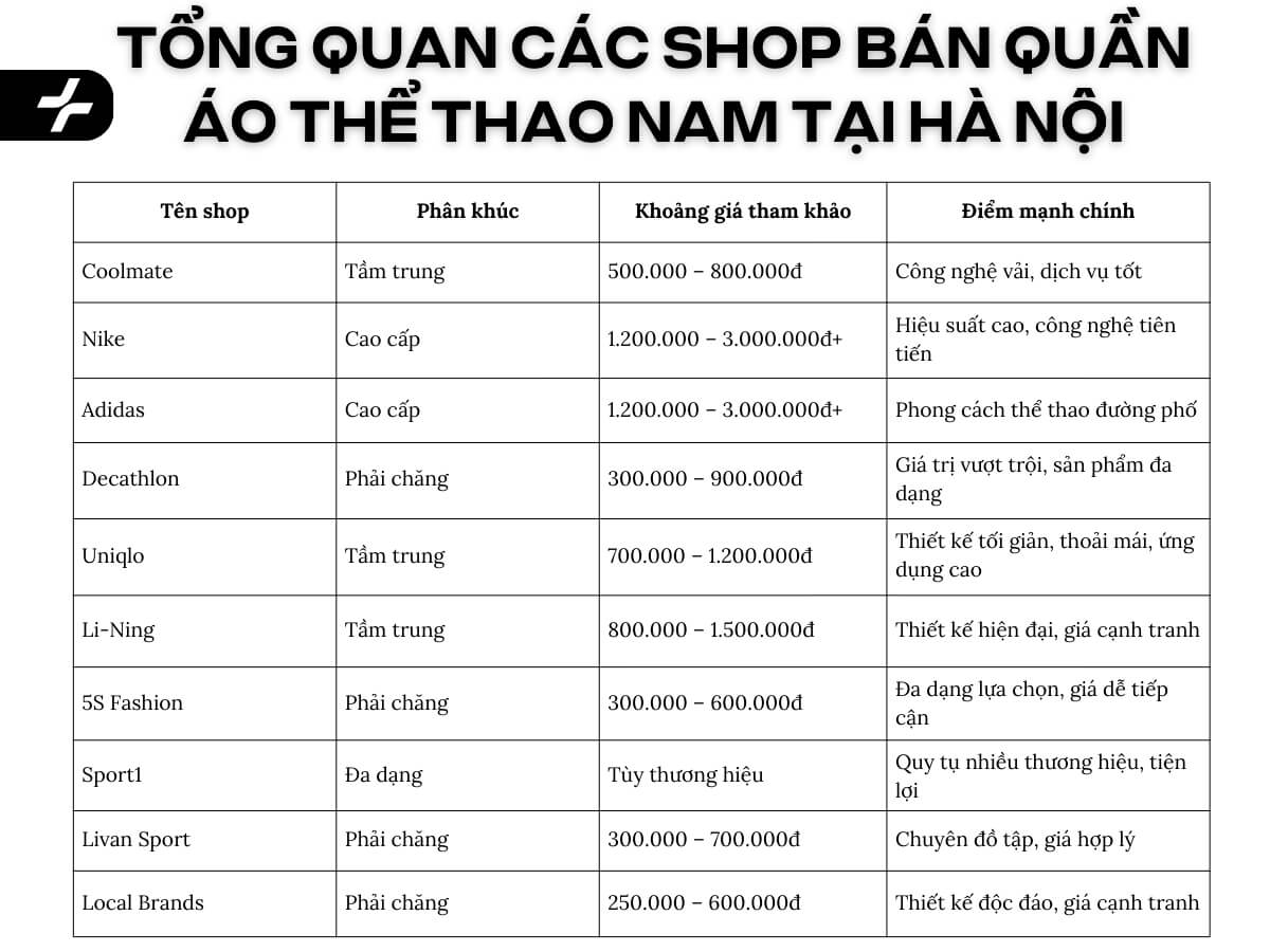 Bảng tổng hợp top shop bán quần thể thao nam tại Hà Nội 