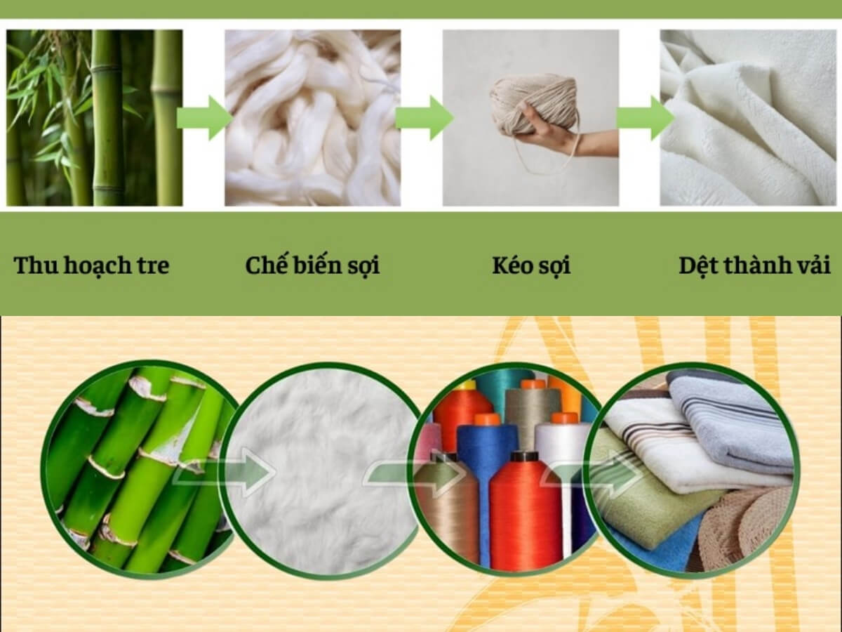 Quy trình sản xuất vải Bamboo