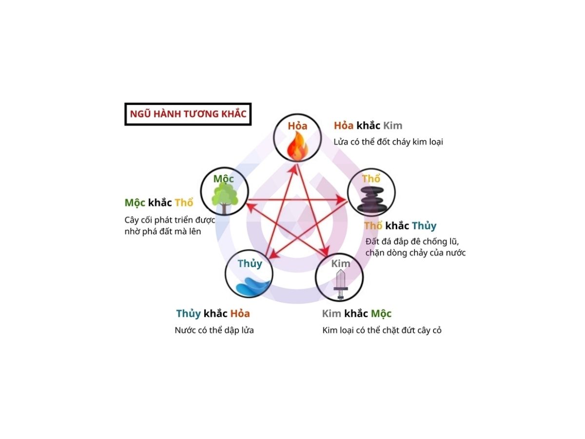 Mệnh Kim hợp màu gì? Gợi ý trang phục gợi mệnh Kim