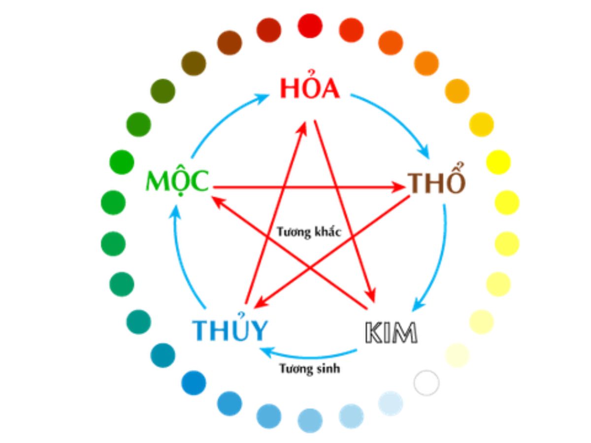 Những năm sinh thuộc mệnh Kim