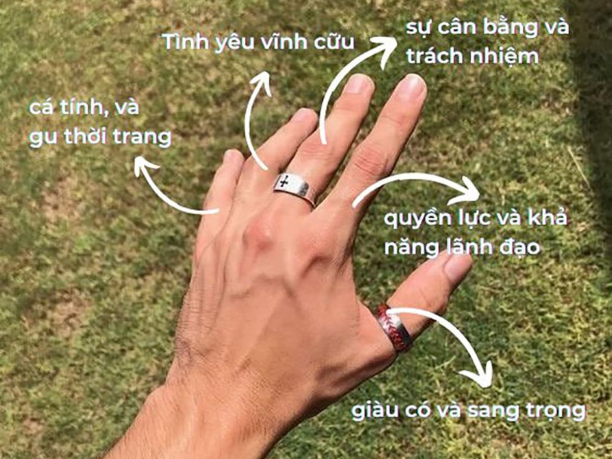 Tổng quan về ý nghĩa 5 ngón tay khi đeo nhẫn phong thủy cho nam 