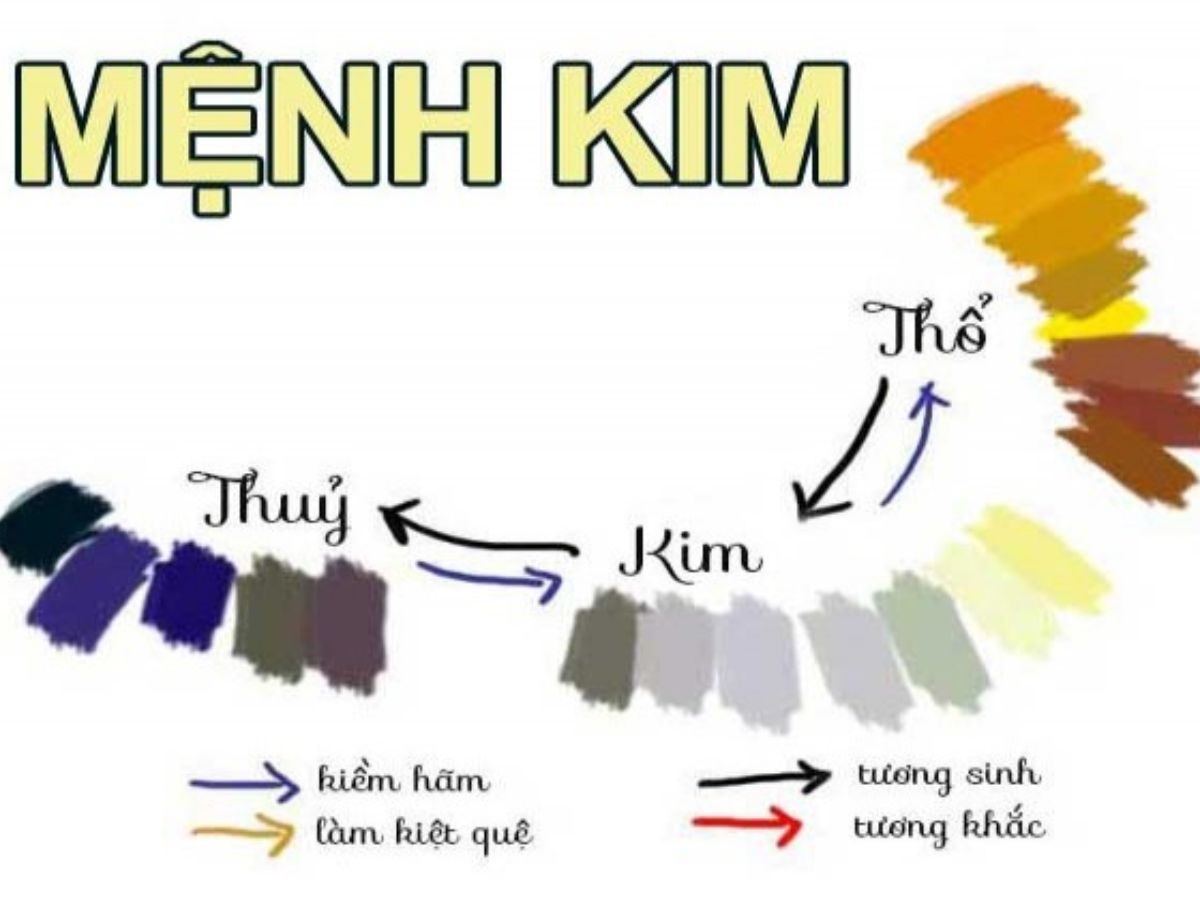 Màu sắc đóng vai trò quan trọng vì ảnh hưởng trực tiếp đến dòng năng lượng Ngũ hành