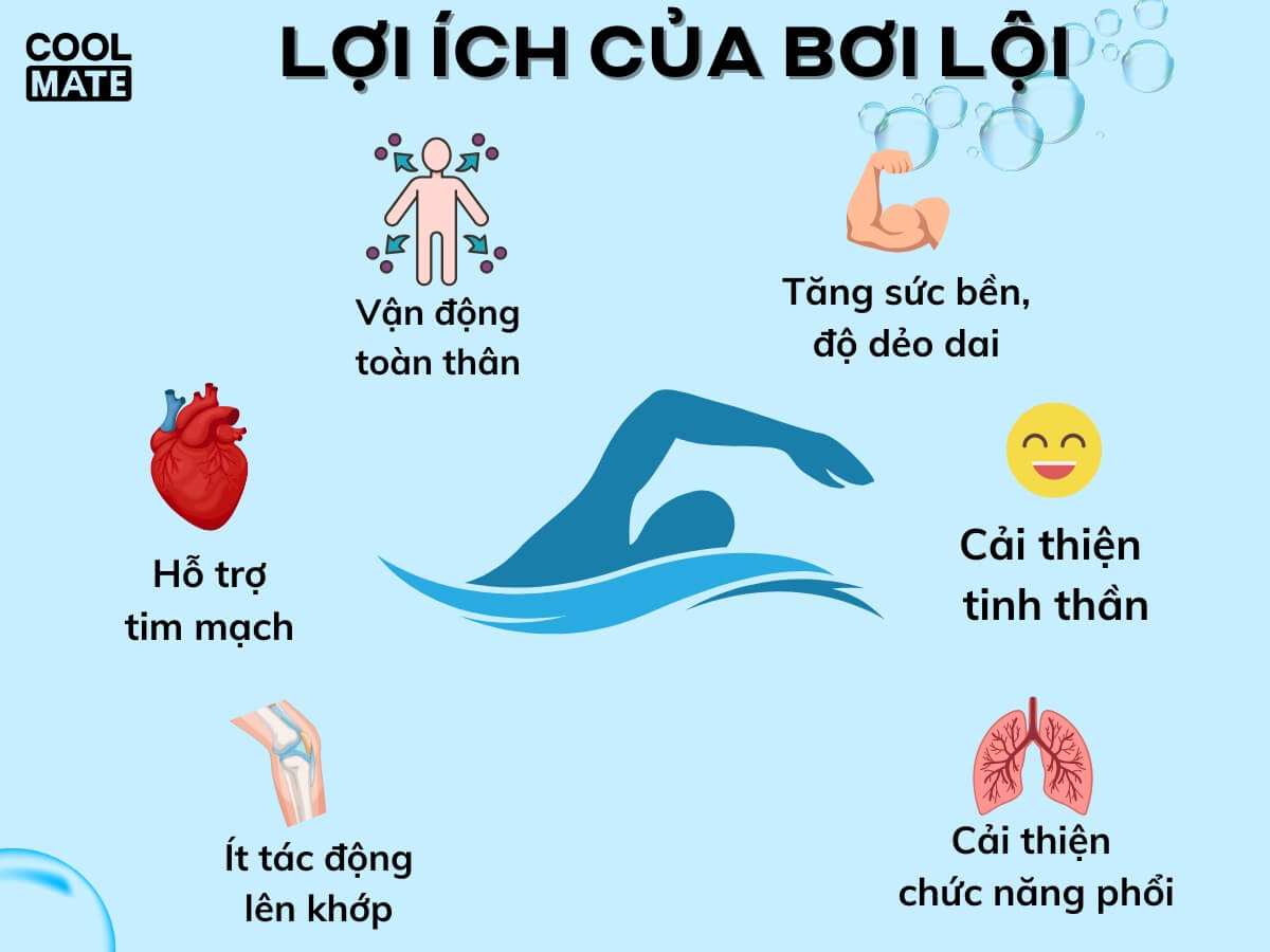 Lợi ích của bơi lội