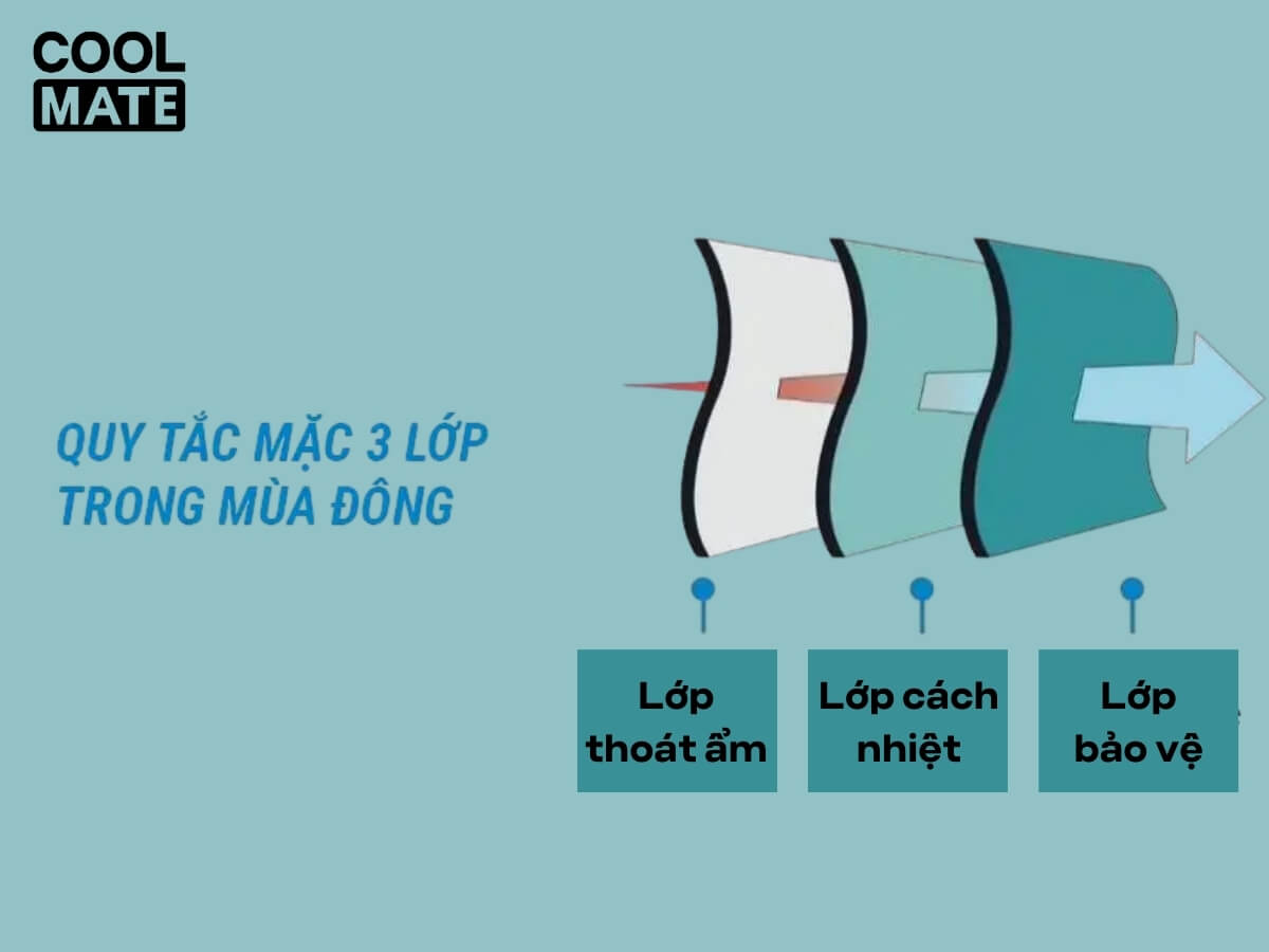 Nguyên tắc giữ ấm bằng 3 lớp áo