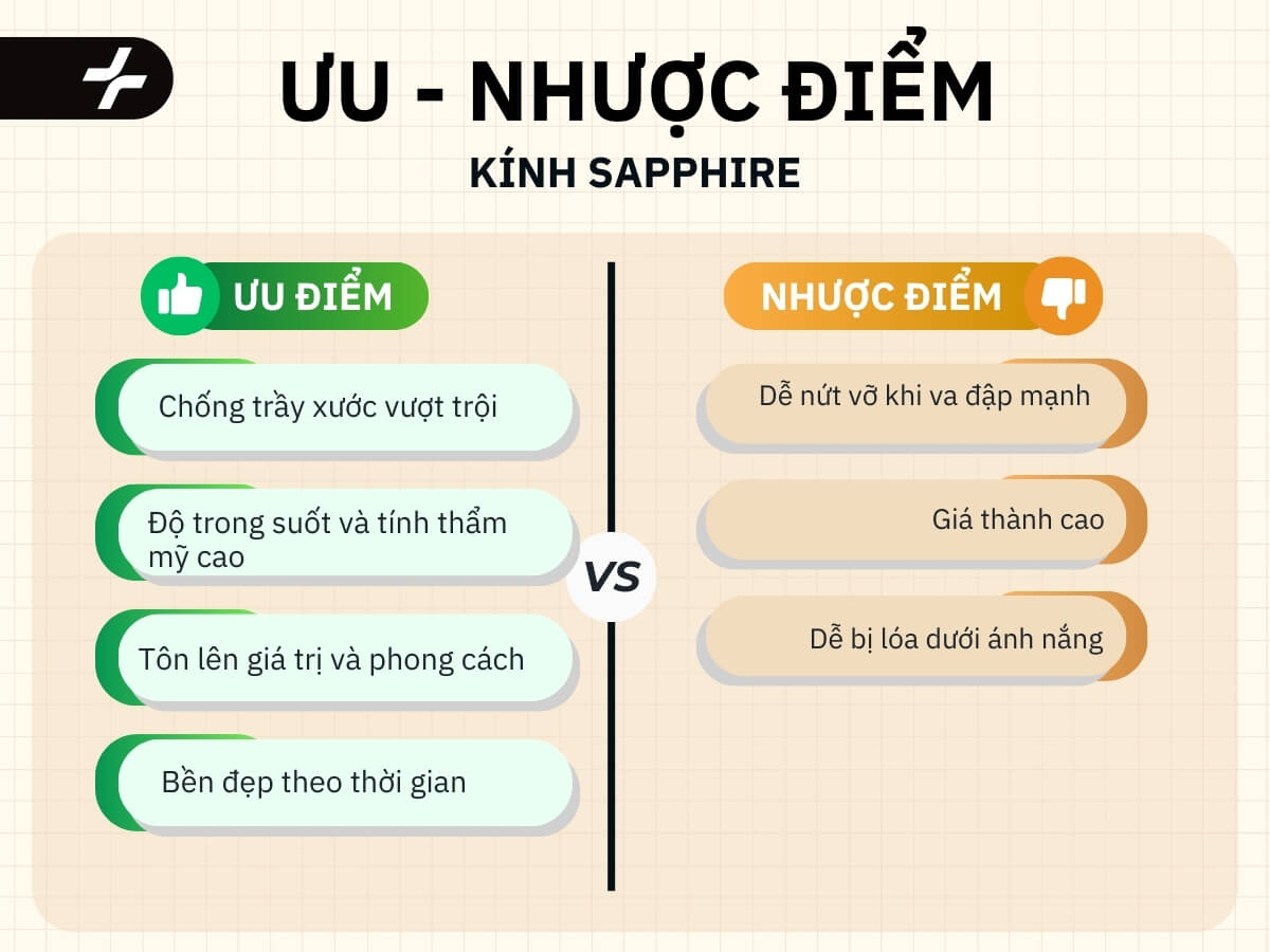 Ưu nhược điểm của kính sapphire
