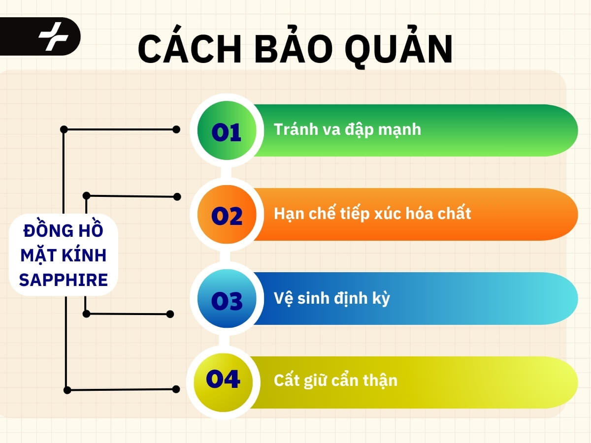 Cách sử dụng và bảo quản đồng hồ mặt kính sapphire