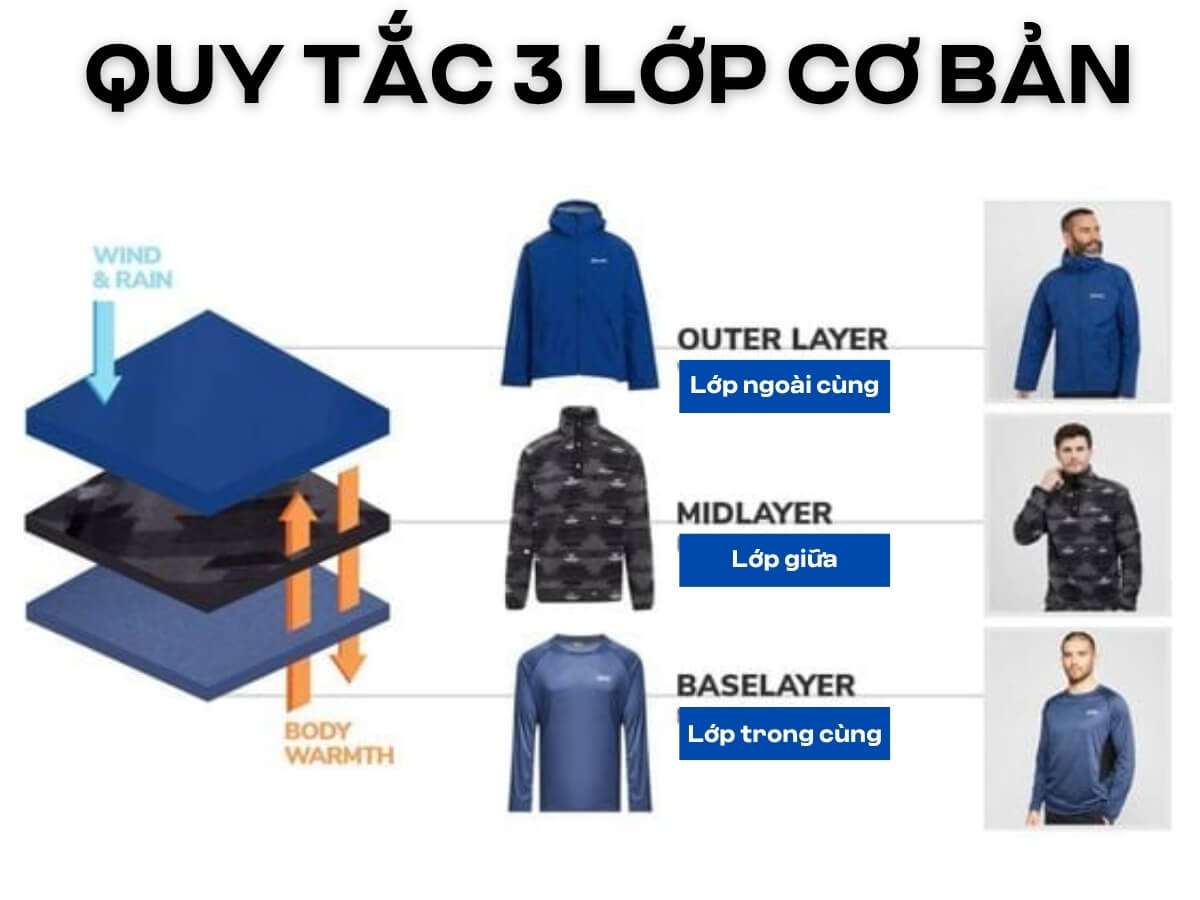 Layering trang phục mùa thu đông với 3 lớp giúp giữ ấm hiệu quả và tạo tổng thể gọn gàng, tinh tế