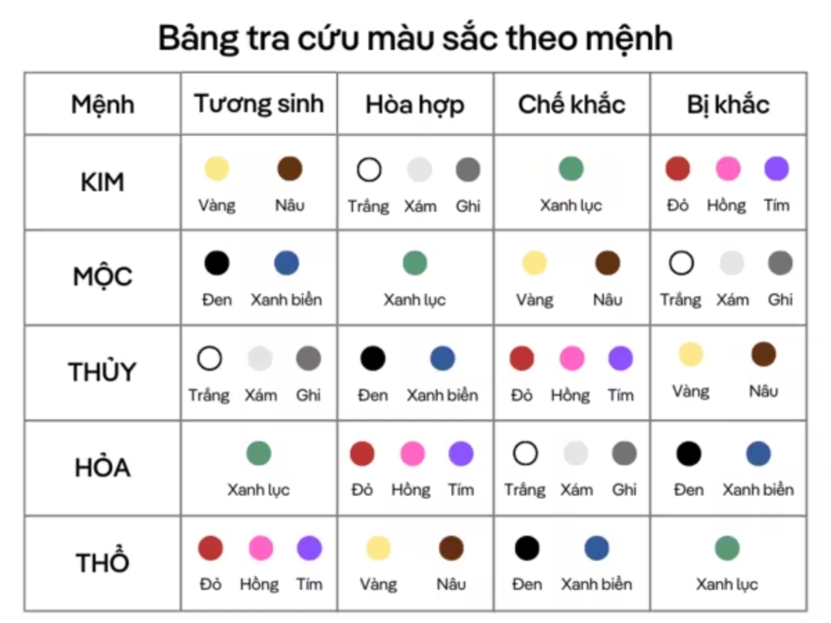 Chọn màu quần áo theo phong thuỷ
