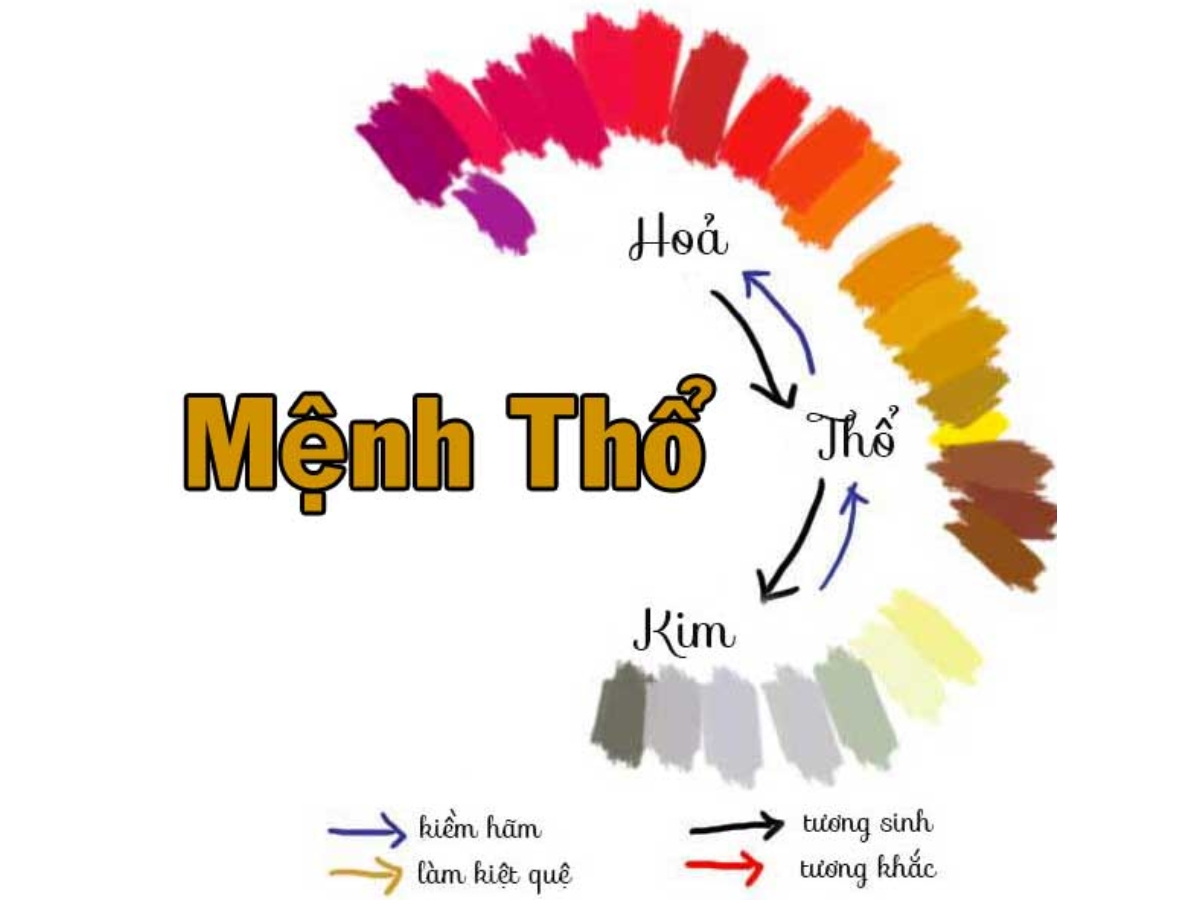 Chọn màu quần áo theo phong thuỷ