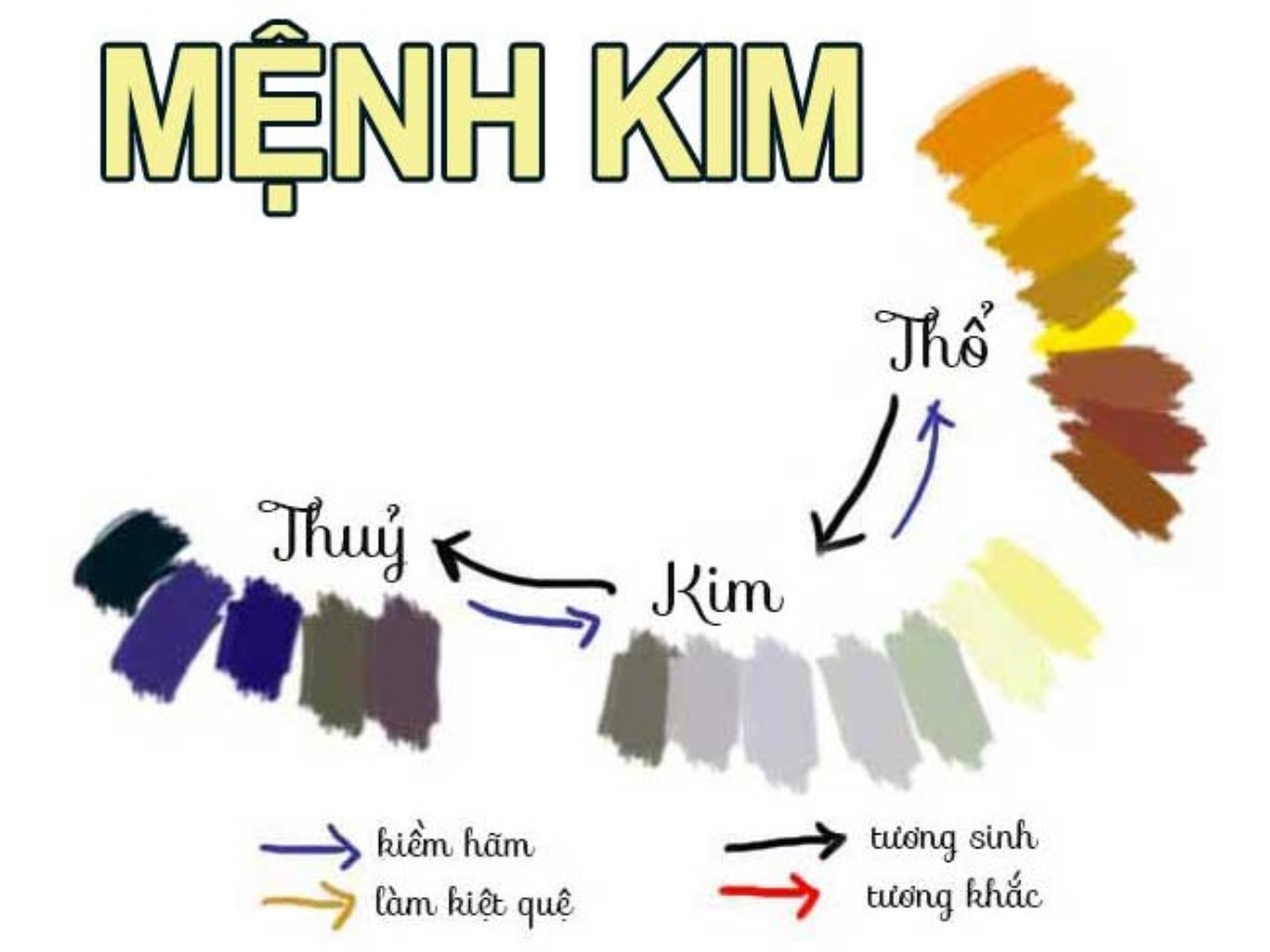 Chọn màu quần áo theo phong thuỷ