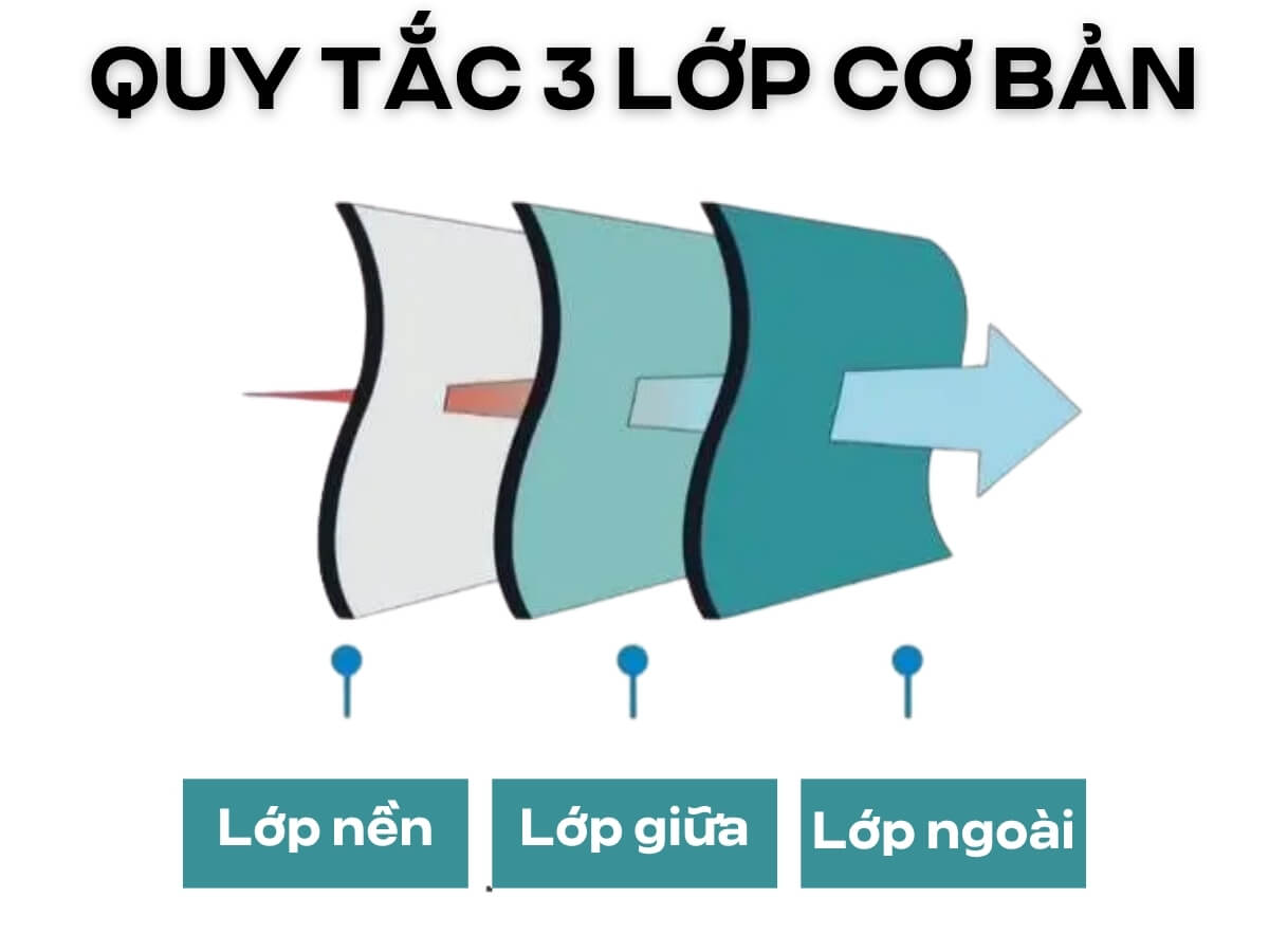 Quy tắc layering 3 lớp giúp nam giới giữ ấm và hoàn thiện outfit mùa thu
