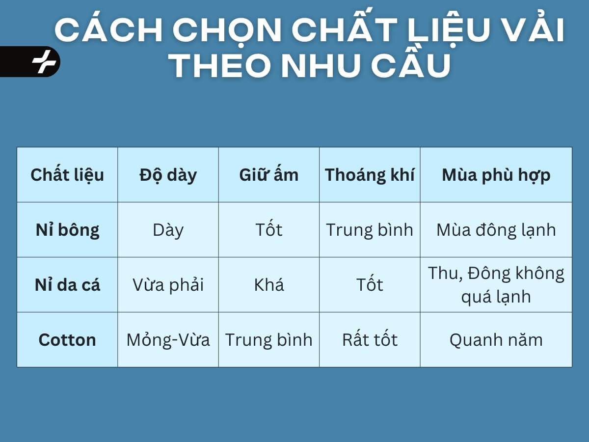 cách chọn chất liệu vải theo nhu cầu