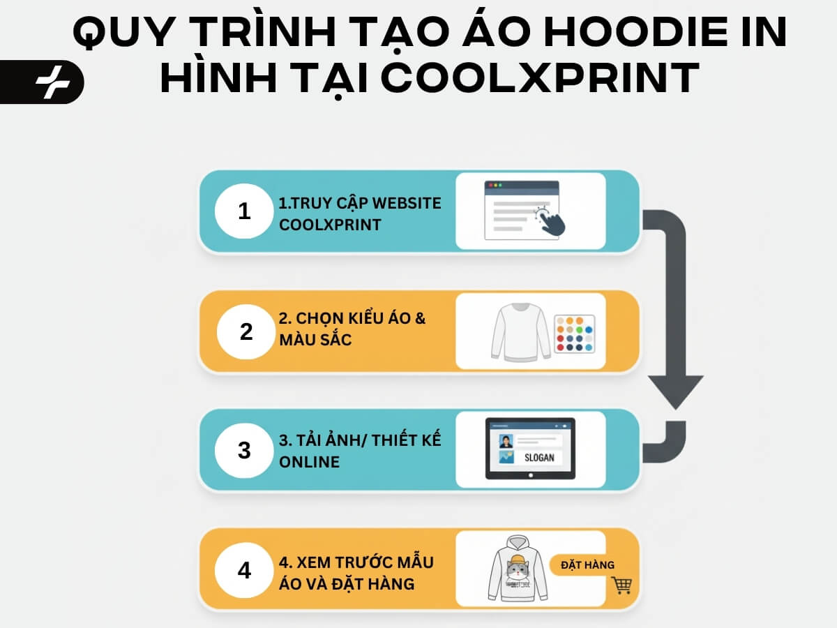 Quy trình tạo áo hoodie in hình tại Coolxprint