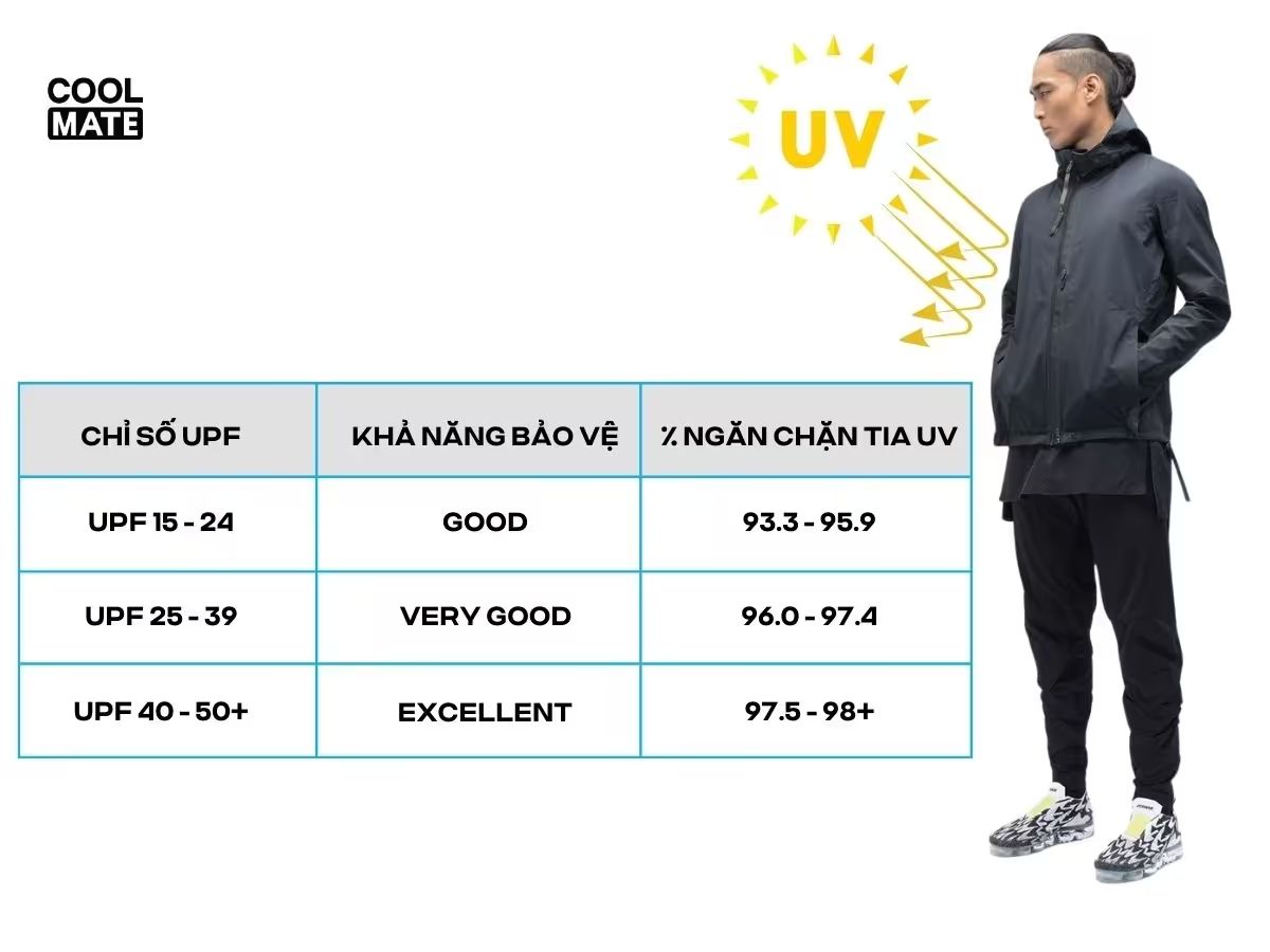 Bí Kíp Chọn Áo Khoác Mùa Hè Phù Hợp