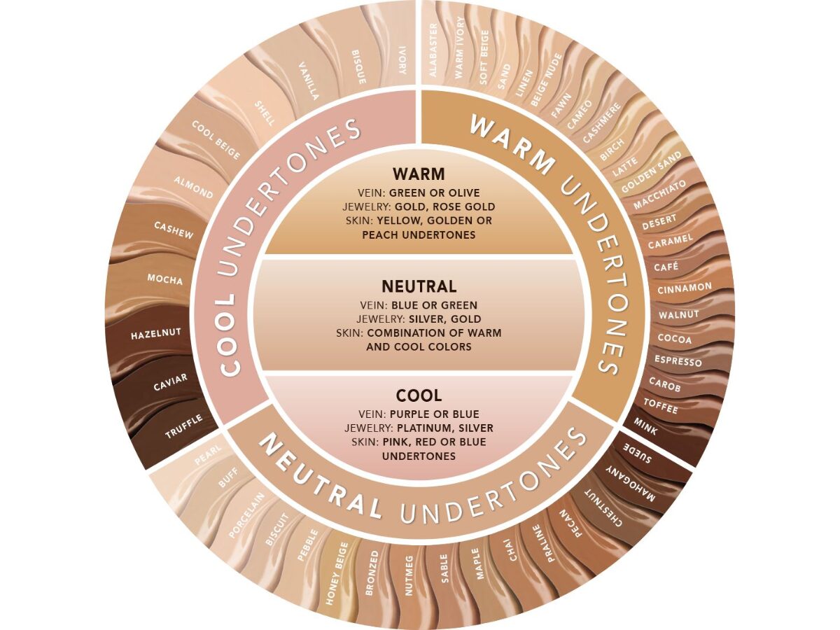 Biết được undertone của bạn thì lựa chọn màu sắc sẽ dễ dàng hơn 