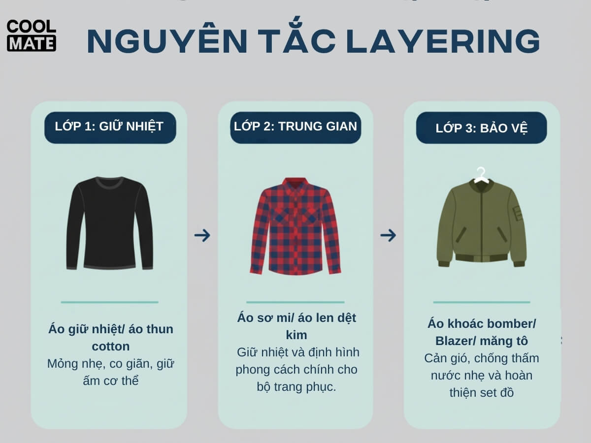 Nguyên tắc layering