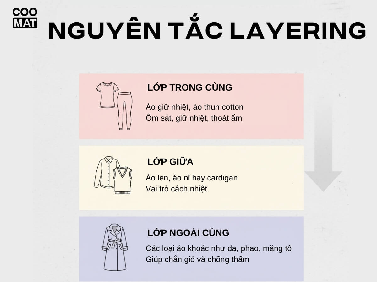 Nguyên tắc Layering