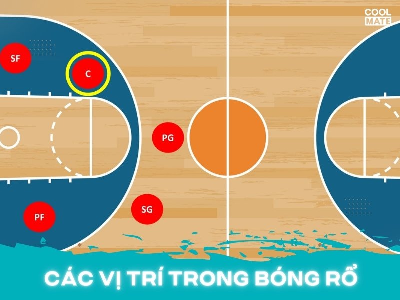 Vai trò và các vị trí trong bóng rổ có thể bạn chưa biết