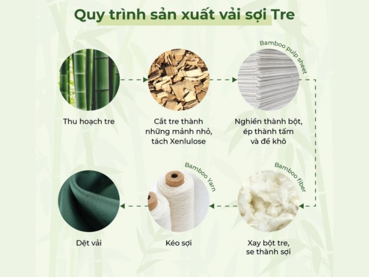 Vải bamboo là gì? Tìm hiểu từ A-Z về định nghĩa, ưu/nhược điểm