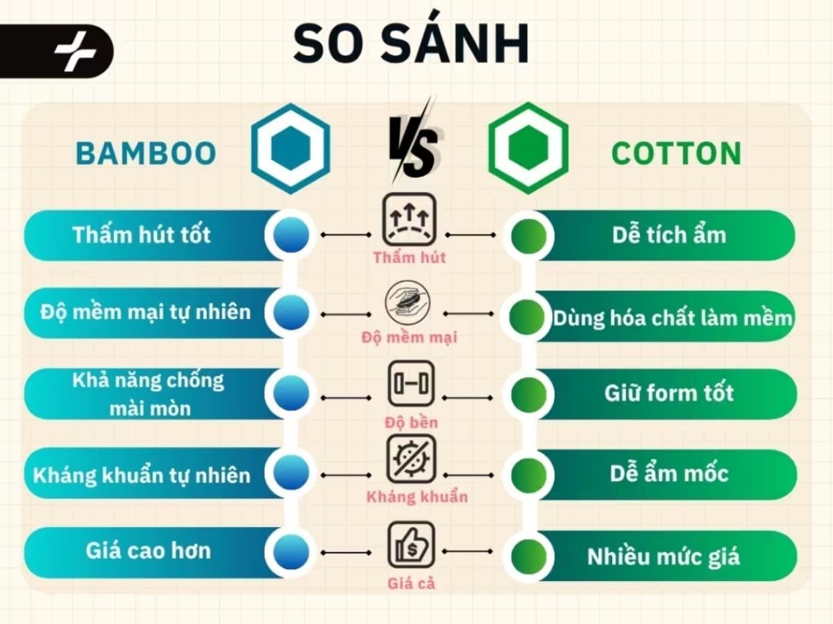 Vải bamboo là gì? Tìm hiểu từ A-Z về định nghĩa, ưu/nhược điểm