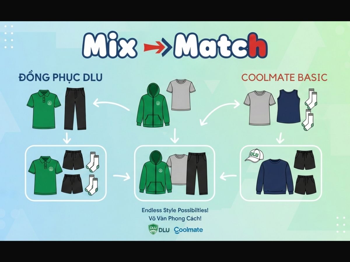 Infographic "Mix & Match" với các item đồng phục DLU và sản phẩm basic của Coolmate